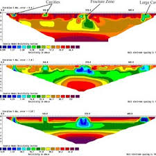 Evaluating Three Conventional Electrode Arrays in 2d Electrical Resistivity Imaging Surveys for Studying the Sedimentary Layers and the Hydrogeological Situation in Southern Iraq