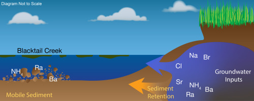 Geochemical Tracing of Potential Hydraulic Connections between Groundwater