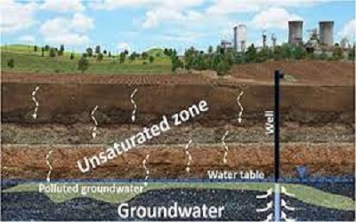 Erosion and Sediment Management Maximize Sediment Removal