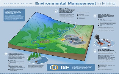 Sustainable Water Management Practices of Small-Scale Mining Operations