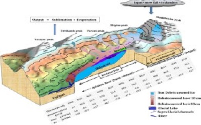 Isotopic Records Effects of Urbanization and Hydrology