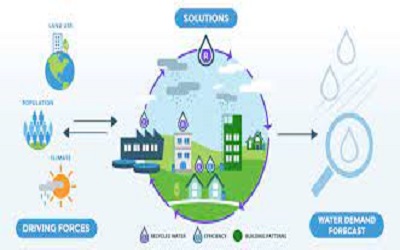 Water Resource Management and Intelligent Water Demand