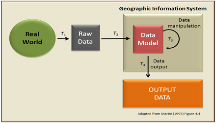 Web Mapping has Brought Numerous Geographical Datasets