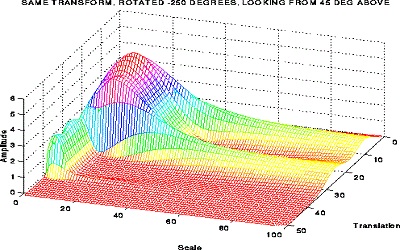 Applying Wavelet Decomposition Hydrological Time Series and the Optimization of Model Groups in Flood Forecasting