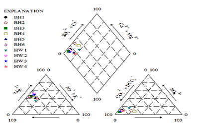 Origin of Mineralization of Groundwater in the Tongo Bassa