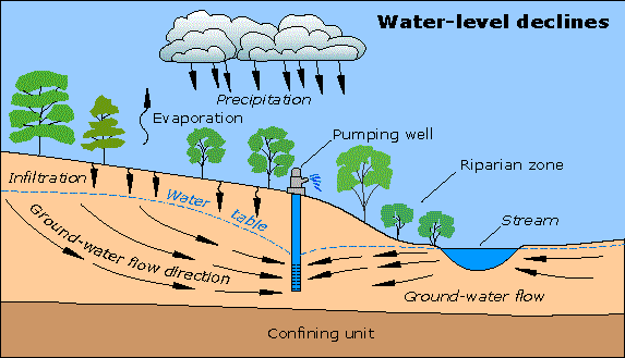 Rural Assessment of Groundwater Quality Parameters: A Case Study of Pepel Northern Sierra Leone