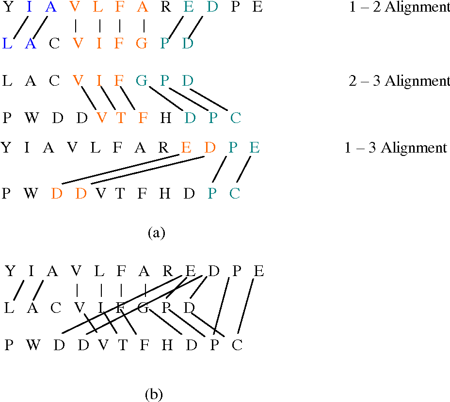Quasi-Optimal Multiple Sequence Alignments
