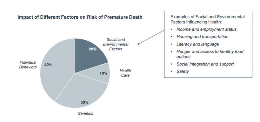 Investigation to Forestall Hospitalizations among HighRisk Patients