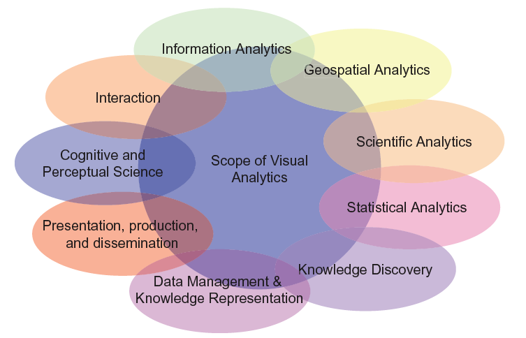 Interdisciplinary Field Consolidating Orderly Handling of Information