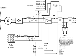Design and Dynamic Modeling of a Fuel Cell/Ultra Capacitor Hybrid Power System