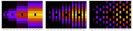 Cyclostationarity in Communications and Signal Processing