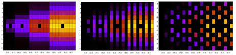 Cyclostationarity in Communications and Signal Processing