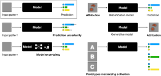 Causability and Explainability  of Artificial Intelligence in  Medicine