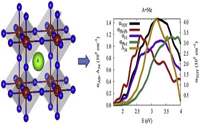 Organic Cation Determining for Electronic and Optical Properties