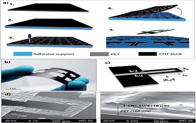 Fabrication of Arbitrary Shaped Organic Electronic Devices