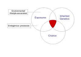 Mutation Detection in all Areas of Biology