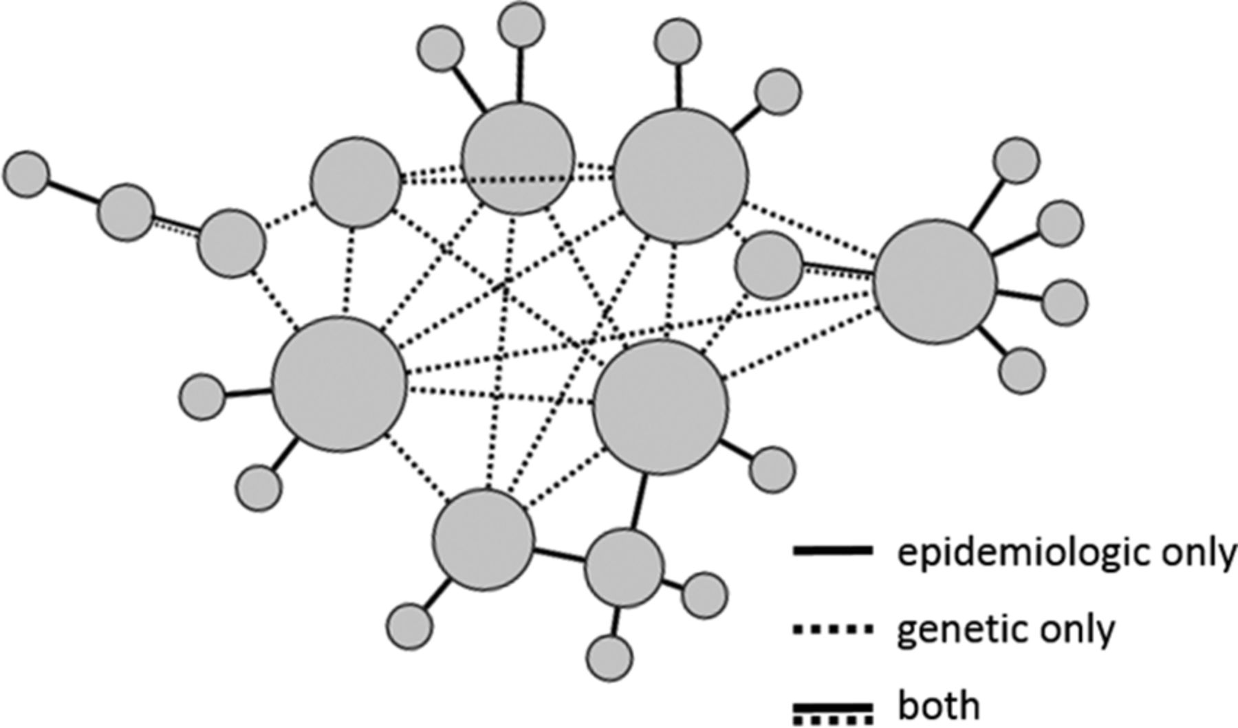 Vaccines & Vaccination Theme: Advances in Immunology & Vaccine Technology and their Impact