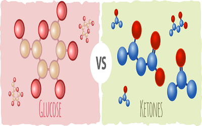 New Era of Metabolism from Glucose to Ketone Body with Beneficial Effects