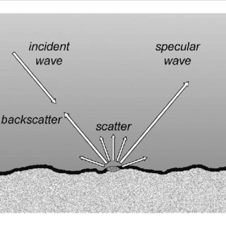 The Relationships between Substrate Properties and the Acoustic Response of the Seafloor
