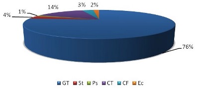 Microbiological Sandy Beach Quality in Western Algeria