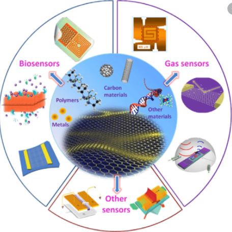 Polymer Nanocomposites: An Overview