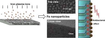 Study of Fe Ion-Implant Doping on Structural, Optical and Electrical Properties of Electrochemically Synthesized CdS Nanowires