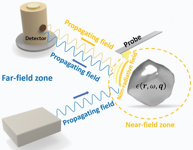 Using Near-Field Optical Probes for Nanofabrication