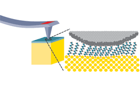 Electronic Theory of Ultrafast Spin Dynamics in NiO