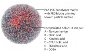 Advances in Polymeric Nanofiber Manufacturing Technologies
