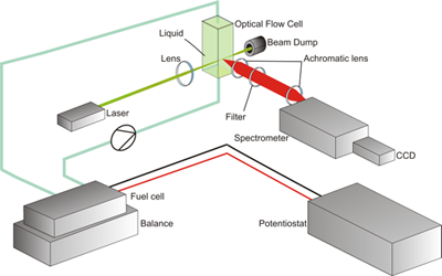 High Efficiency of Multiwalled Carbon Nanotubes Filters for Benzene Removal from Aqueous Solutions: Quantitative Analysis using Raman Spectroscopy