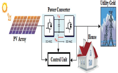 Performance of Grid Connected  PV System with Variable Load  System