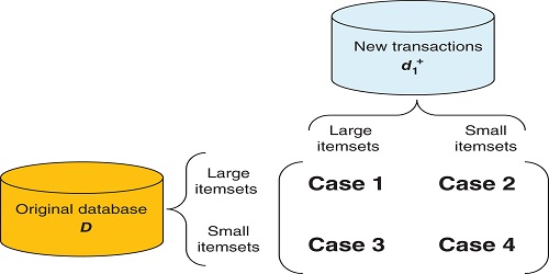 Compact Tree Structures for Mining High Utility Itemsets