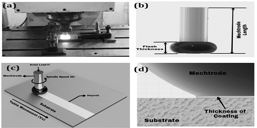 Model development of Coating Material for Low Carbon Steels using Multi Criteria Decision Making Techniques