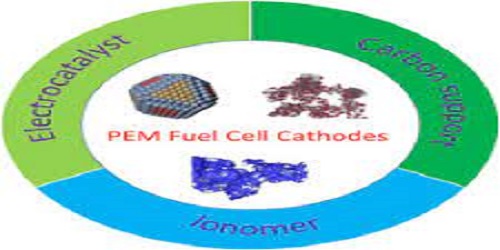 Experimental Analysis of PEM Fuel Cell with Vulcan Carbon/Graphene Porous Inserts for Efficient Water Management-Zig- Zag and Inline Pattern