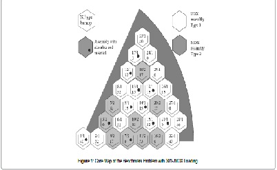 Rotational Symmetry Boundary Condition in Current Coupled Whole Core Pin by Pin Transport Theory Code