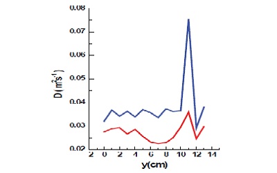 Modeling of Small Size Divertor Tokamak in Discharge withEdge Transport Barrier (ETB)