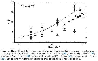 Radiative Neutron Capture on 14C and 14N