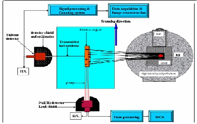 Detection and Identification of Contraband in Air Cargo Containers Using Neutron Based Techniques