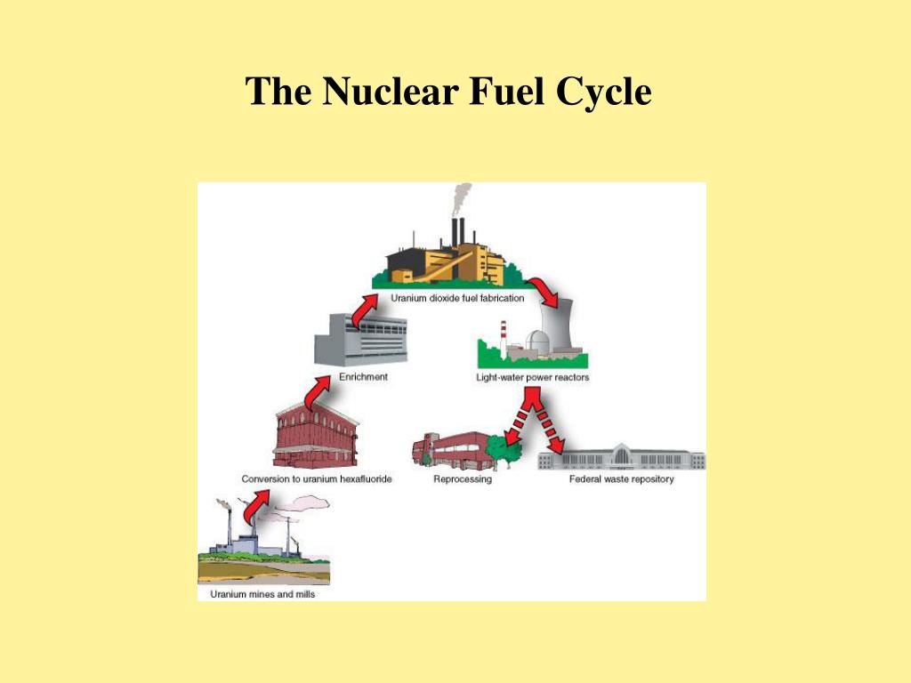 Nuclear fuel cycle