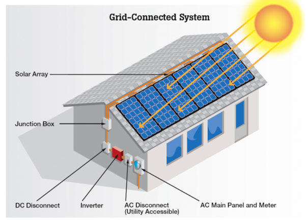 Solar Power Generation