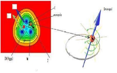 The Numerical Analysis of Beta Decay Stimulation by the High Thermal Spike Single Photon Incidence to Valence Nucleons