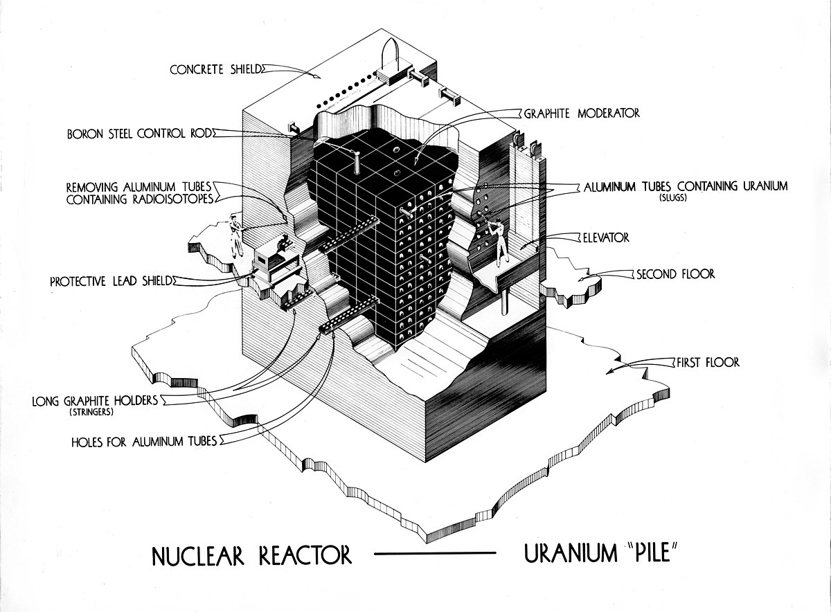 Atomic Graphite an Arbitrator or Reflector inside an Atomic Reactor
