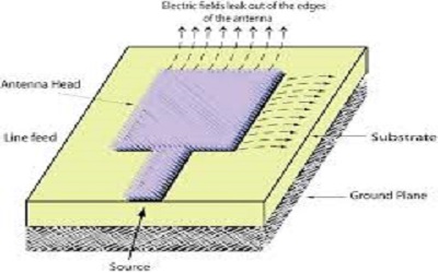 Microstrip Patch Antenna for PCS and Wireless Networks