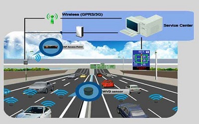 Accident Prevention System Using Real Time Embedded Technology