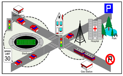 Cross-Vehicle Communication Based on Packet Network Theory