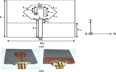 Evaluate and Design the Mini-Hexagon-Shaped Monopole Antenna Controller to Minimize Losses in the Unit