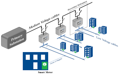 The Transmission of Narrowband and Wideb and Data Communications Via Low-Voltage Power Lines Optimization