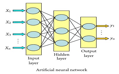Architectures and Uses of Artificial Neural Networks in Water Resources Engineering: Infrastructure and Applications