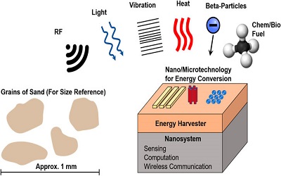 Sustainable Energy Harvesting for Self-Powered Micro/Nanosystems Enabled by Nanotechnology