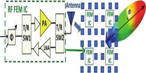 4G-LTE Front End Design with Reduced Transmission Leakage